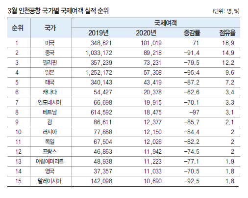 에디터 사진